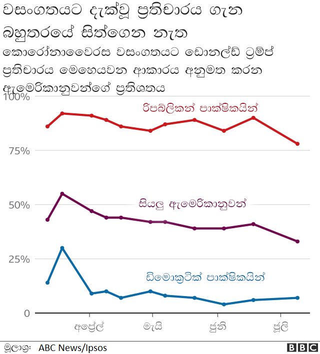 ඇමෙරිකානු සහය