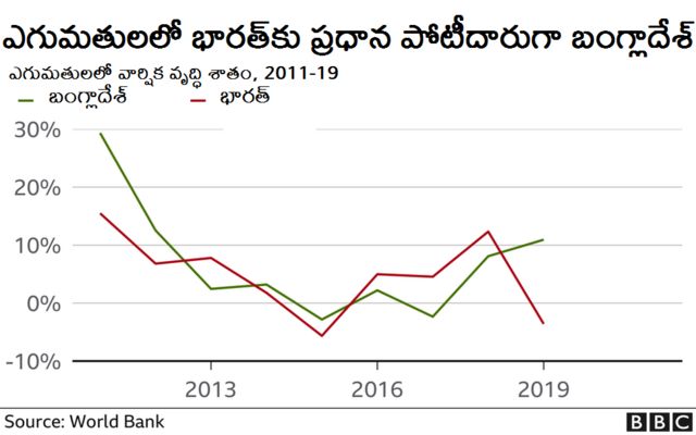 భారత ఆర్థిక వ్యవస్థ