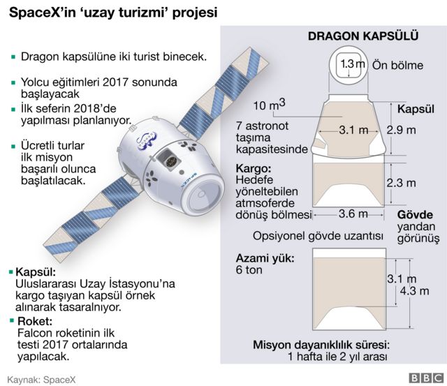 SpaceX Dragon kapsülü