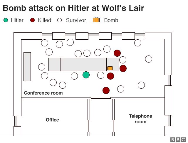 Graphic showing bomb attack on Hitler, 20 July 1944