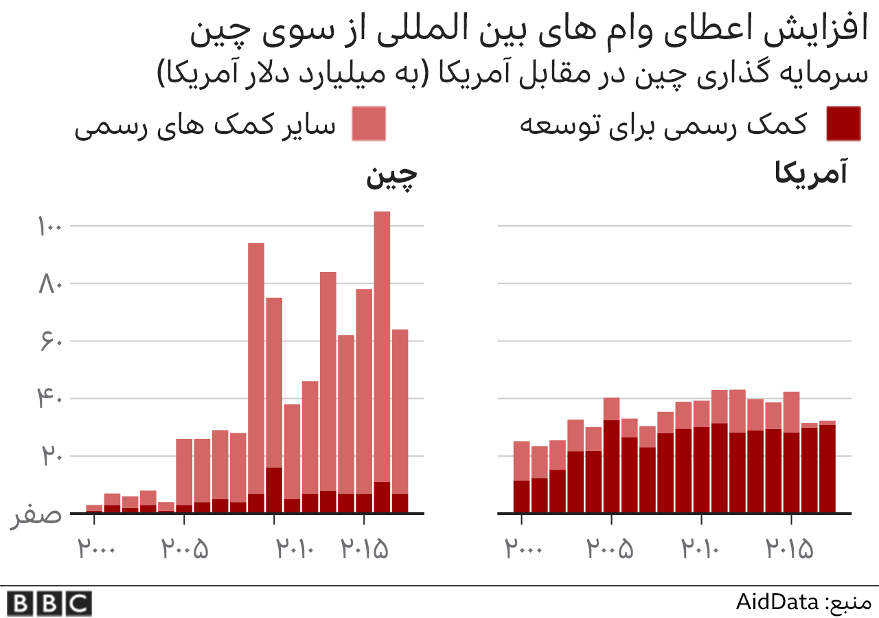 وام چین