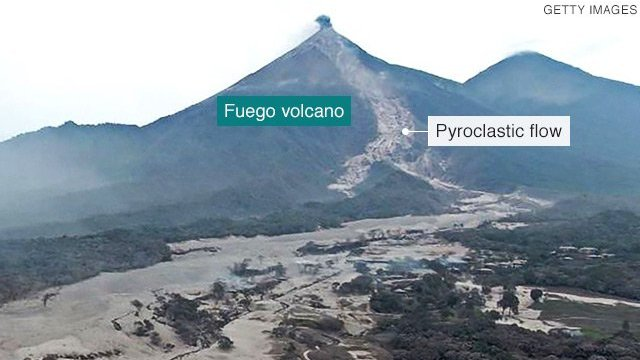 Graphic showing the pyroclastic flow