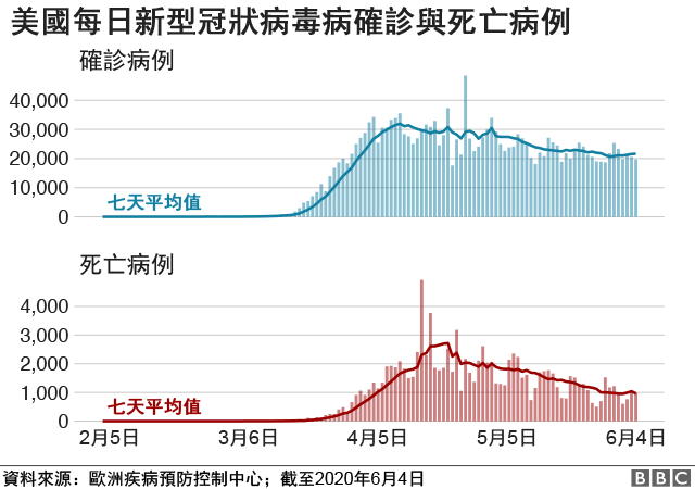新冠疫情 全球最新情况数据一览 c News 中文