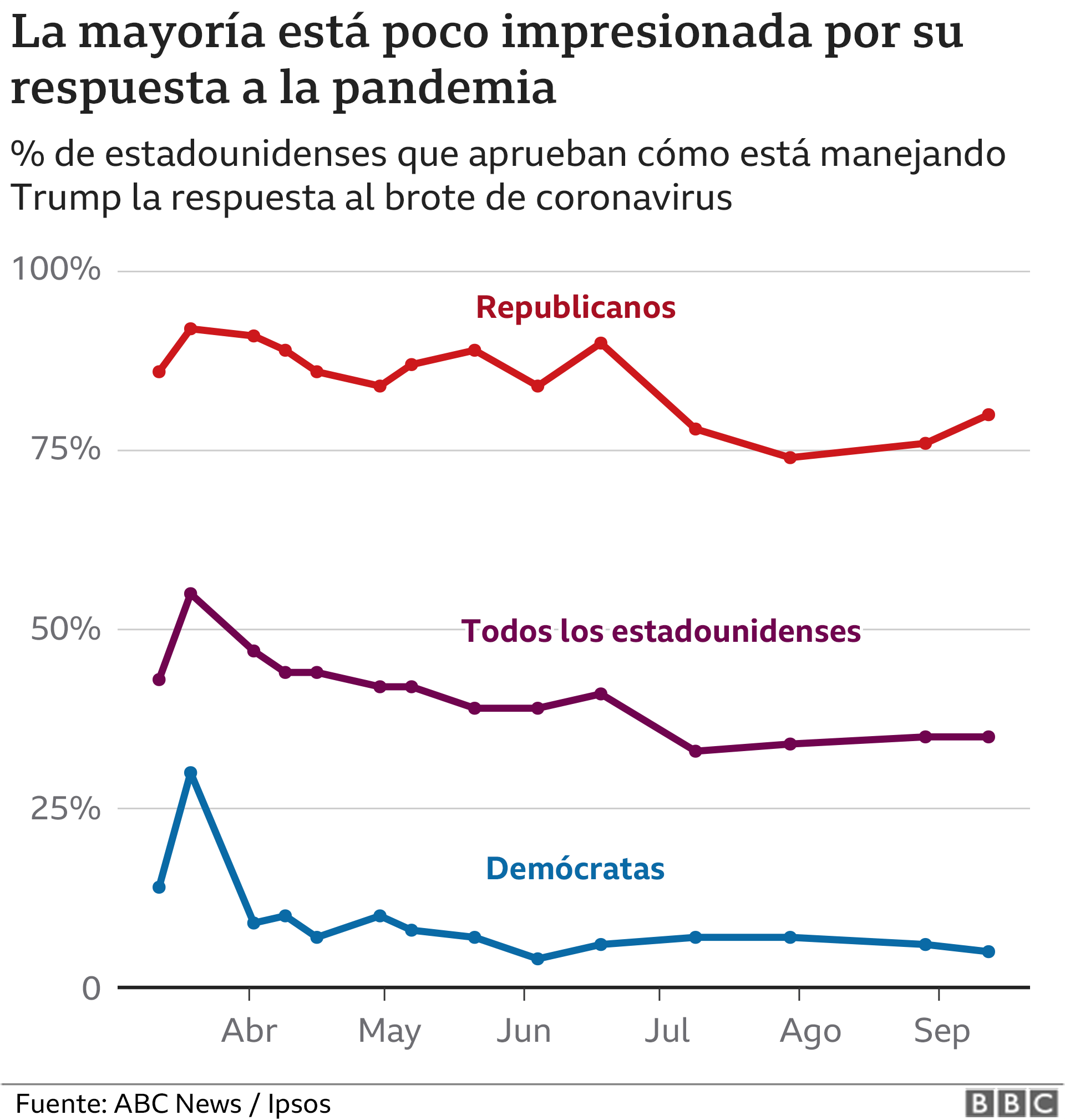 Valoración de la respuesta a la pandemia en EE.UU.