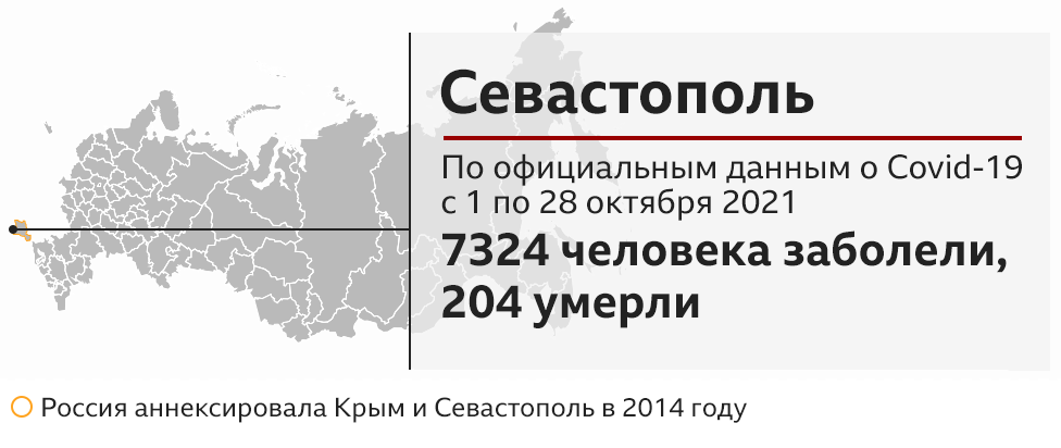 Данные по заболеванию ковидом, Севастополь