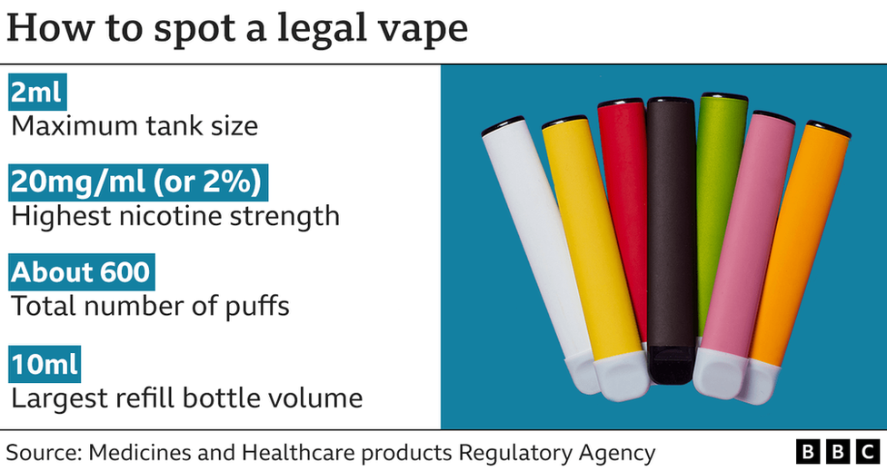 Huge haul of illegal vapes seized as police crackdown on dodgy