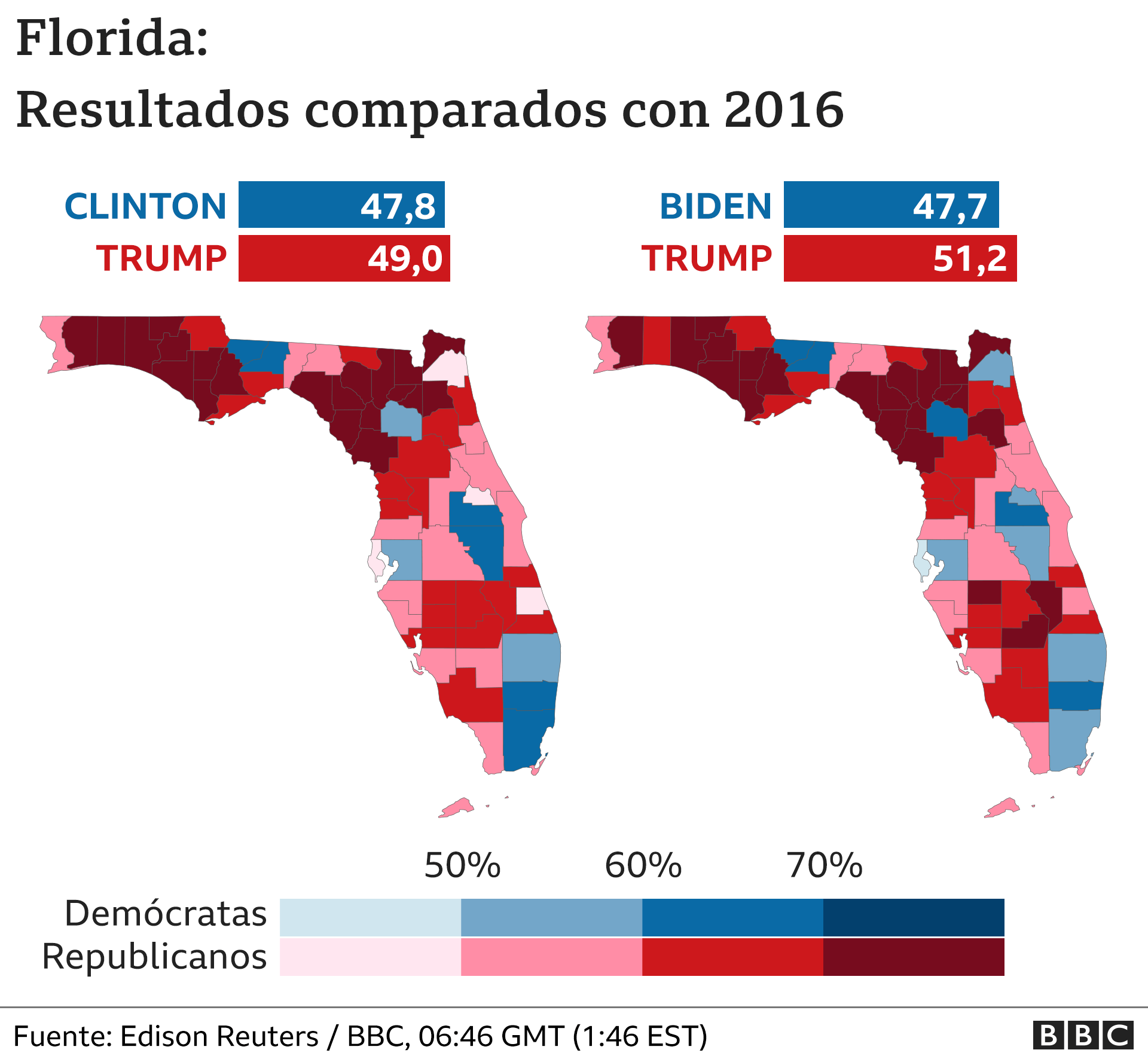Mapa de Florida que compara resultados de 2016 con 2020