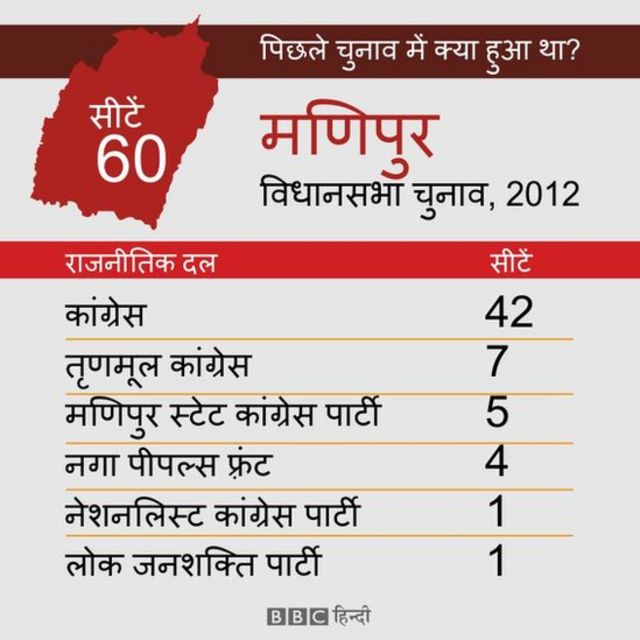 चुनाव