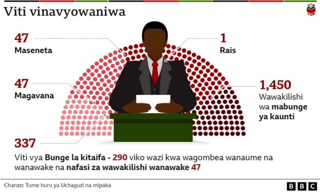 Matokeo Ya Uchaguzi Kenya 2022: Tume Ya Uchaguzi Kenya Imebadili Mpango ...