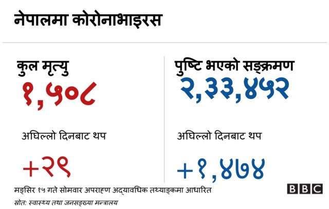 कोरोनाभाइरस