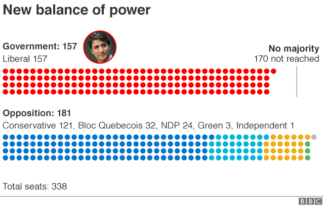 Graphic showing seats held by each party in parliament