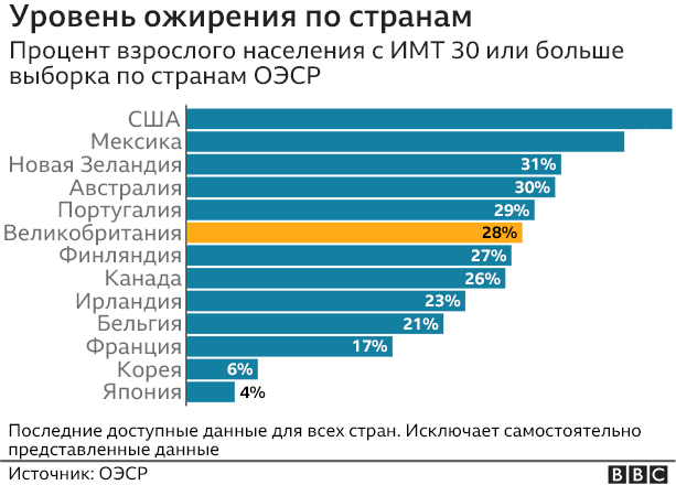 Процент электромобилей по странам