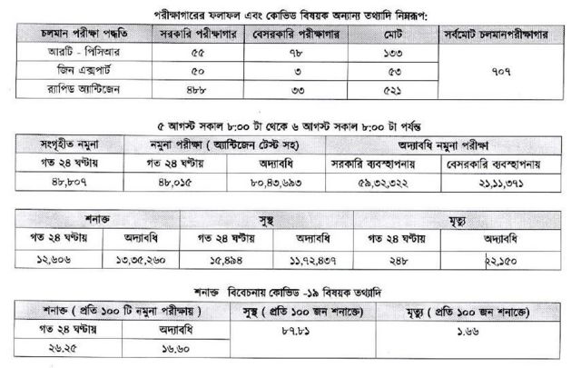 আজকের তথ্য