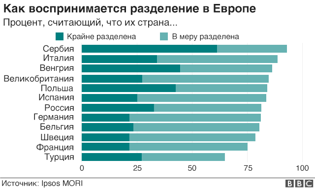 Сколько получают переводчики. Опросы в Европе. Средний класс в Европе процент. Популярные товары в Европе сейчас. Процент в Европе убийц.