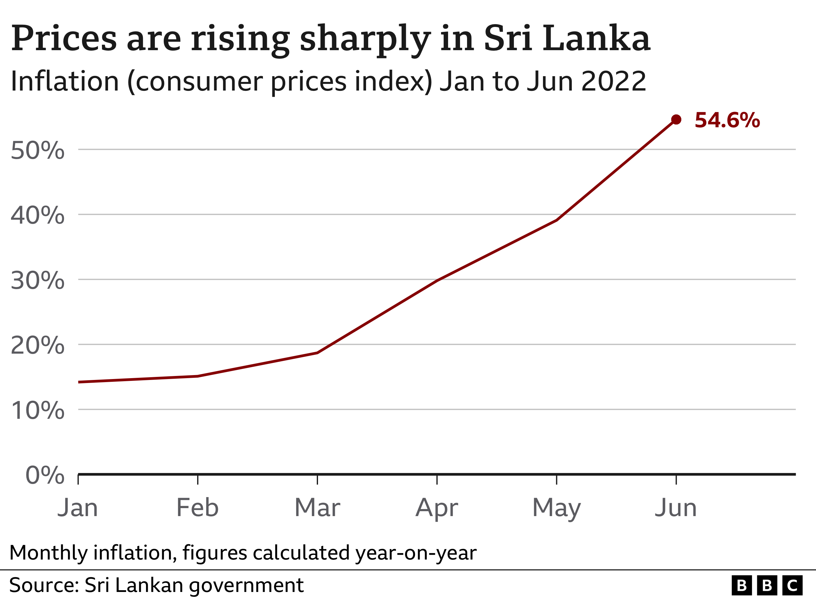 sri-lanka-gdp-annual-growth-rate-2022-data-2023-forecast-2003