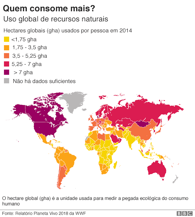 Gráfico sobre o uso de recursos naturais pelo mundo