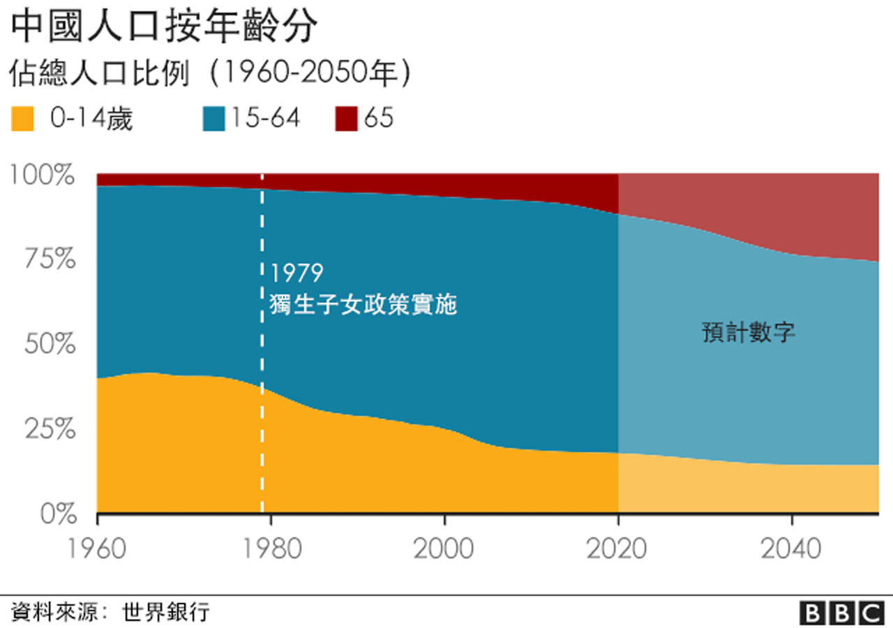 中国 人口
