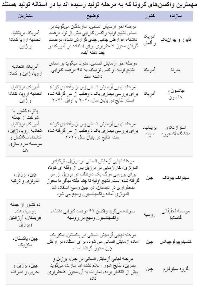 واکسن