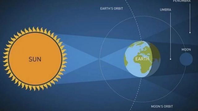 super blood moon 2022 lunar eclipse