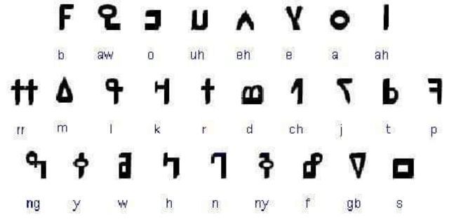 Les lettres de l'alphabet e n'ko