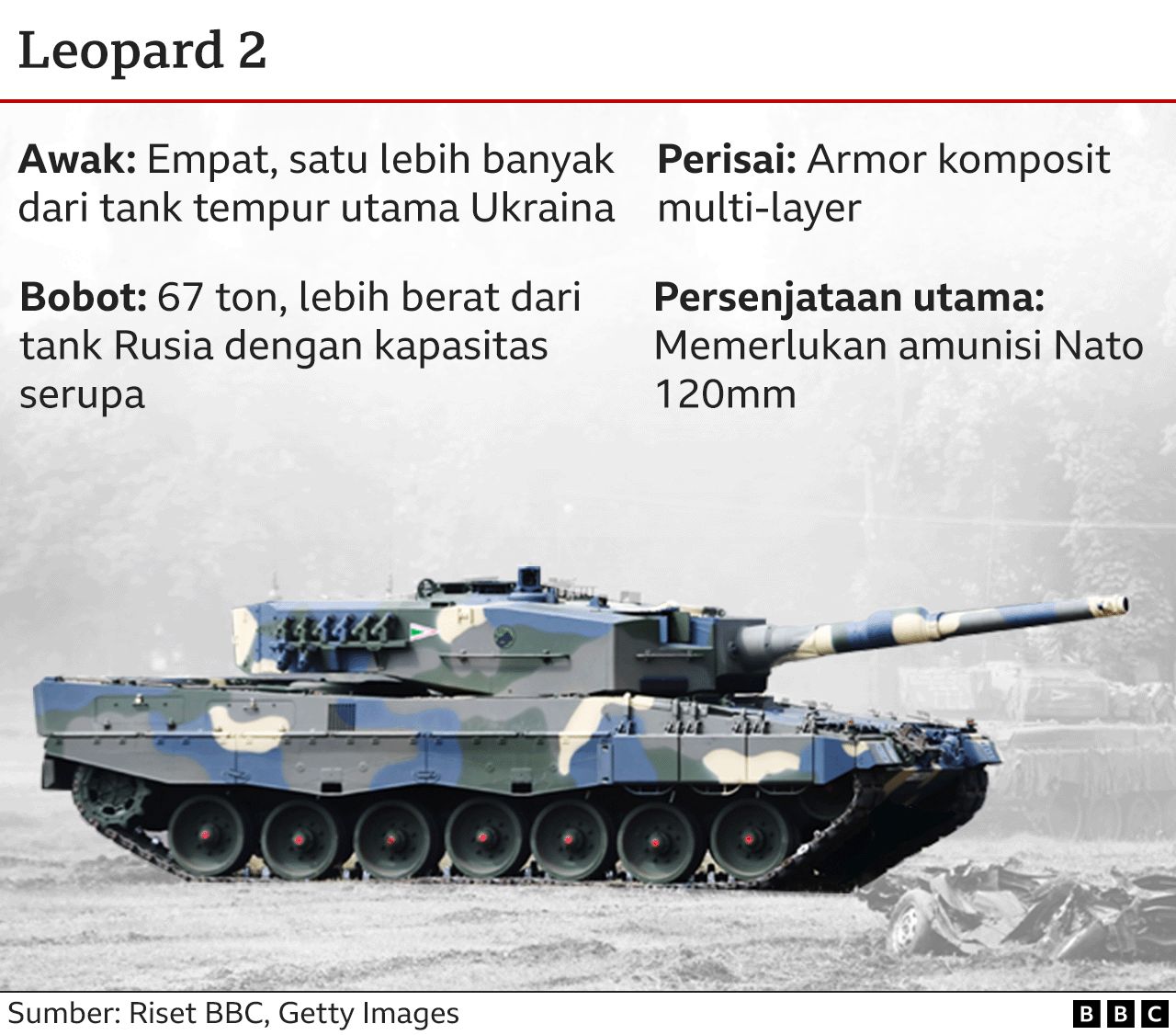 Persenjataan Apa Saja Yang Sudah Dikirim Barat Ke Ukraina? - BBC News ...