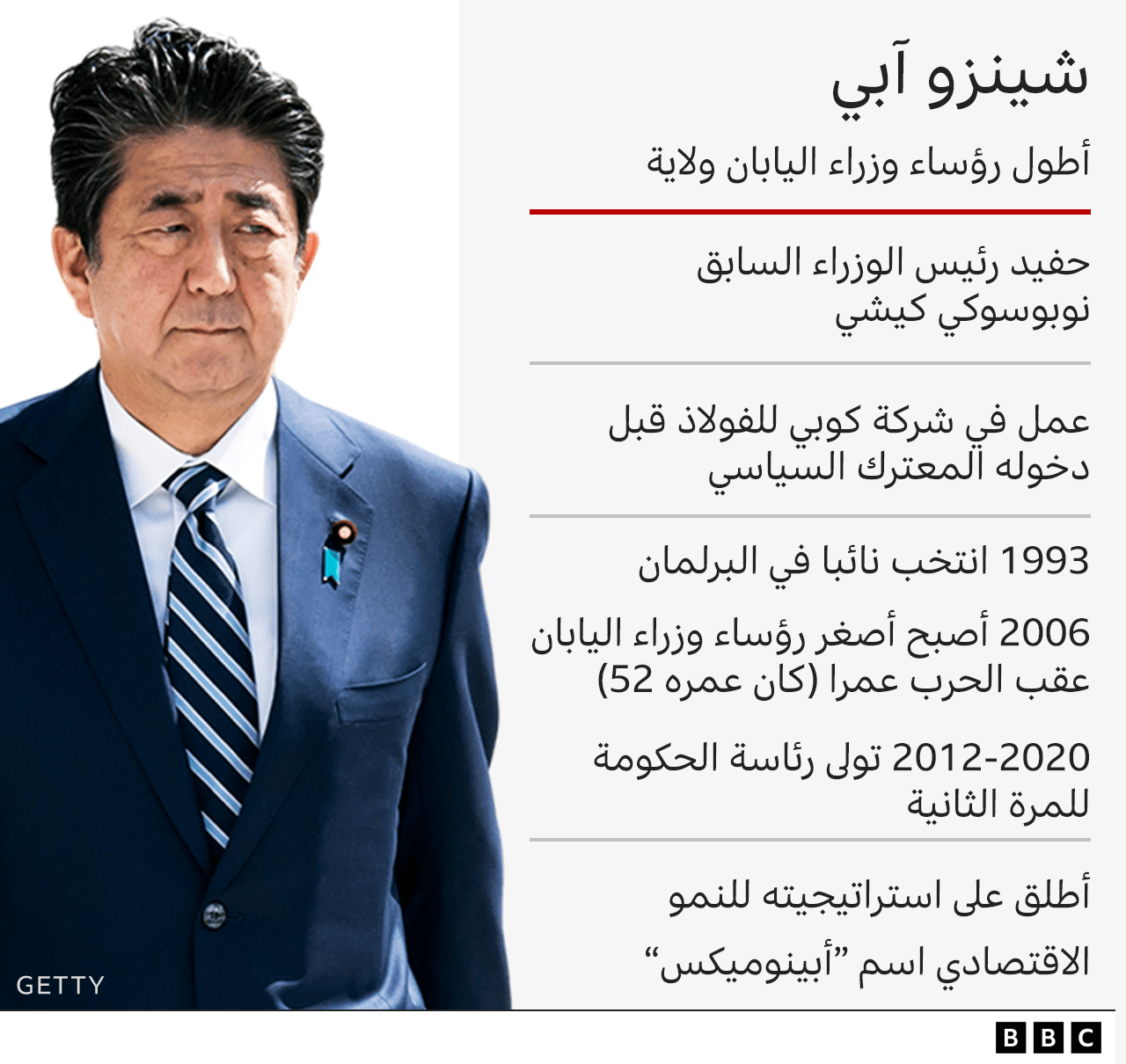 رئيس الوزراء الياباني   شينزو آبي _125859544_shinzo_abe_datapic_640-2x-nc