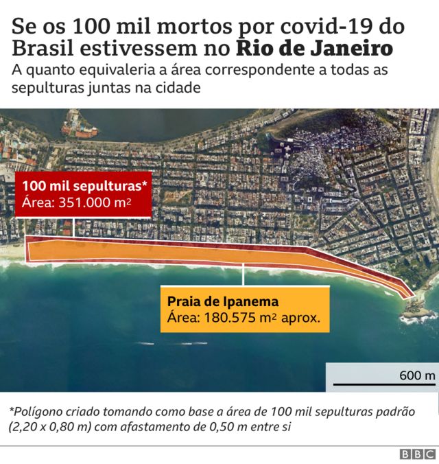 Gráfico Rio de Janeiro