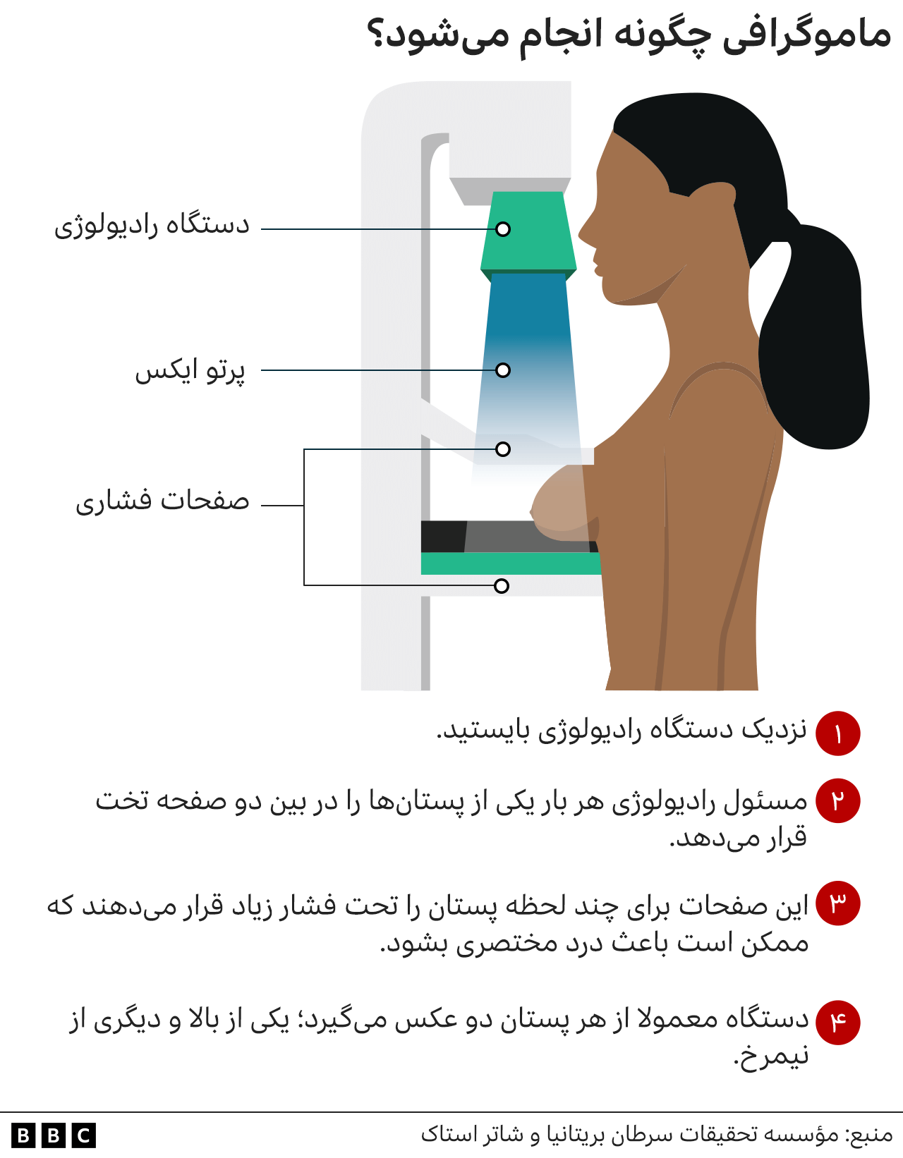 ماموگرامی