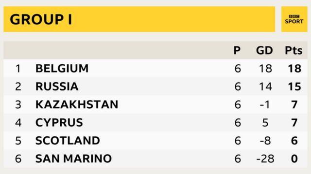 Euro Qualifying Everything You Need To Know At The Midway Stage Of Qualifying c Sport