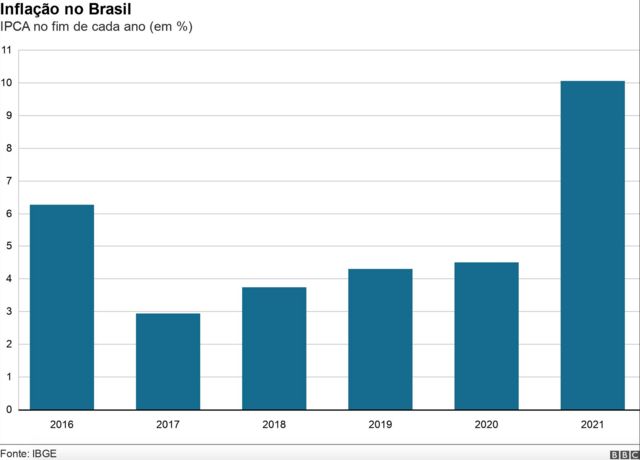 O que significa a elevação de juros nos EUA para a economia brasileira?