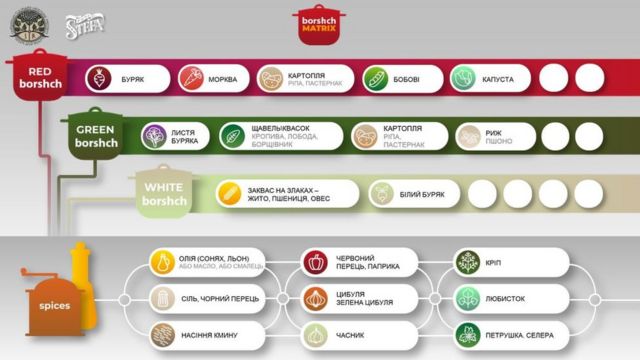 борщ