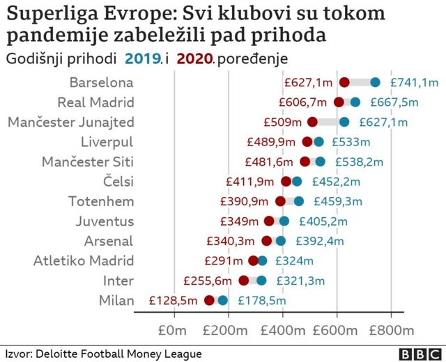 JAVOR ODBIO UČEŠĆE U SUPERLIGI EVROPE: Opet hit na društvenim