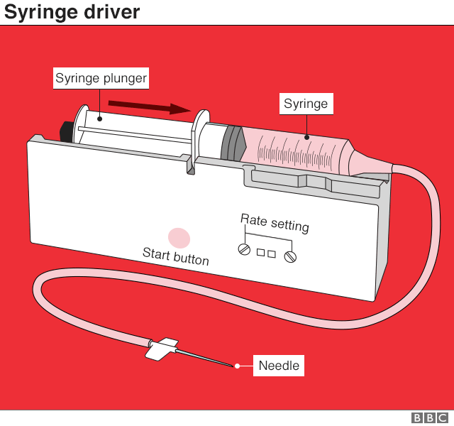 Graphic of syringe driver