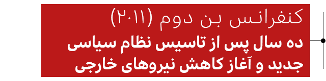 کنفرانس بن دوم