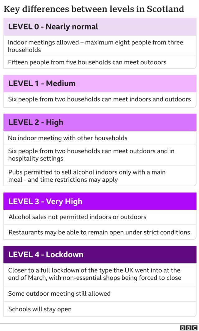 Covid In Scotland Level Four Restrictions Considered For Lanarkshire Bbc News
