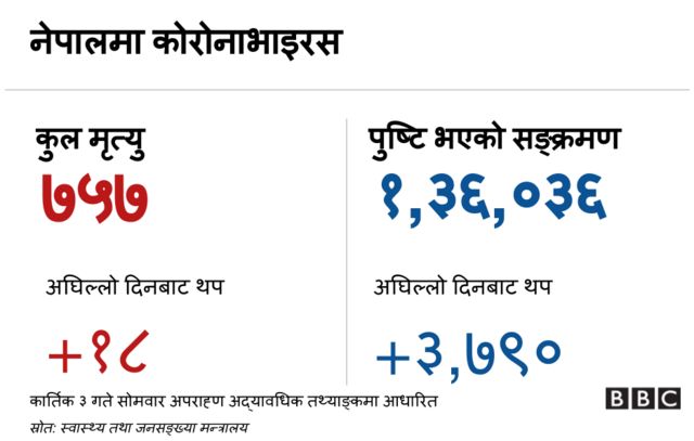 कोरोनाभाइरस