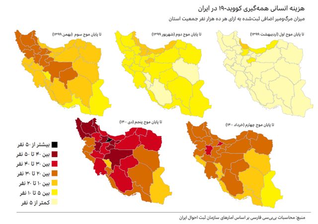 نمودار میزان مرگ‌ومیر اضافی در استان‌های ایران در پایان موج‌های اول تا پنجم همه‌گیری کووید-۱۹