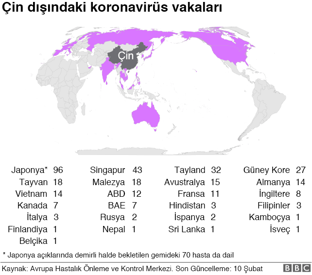 Covid 19 Koronaviruse Karsi Asi Gelistirme Calismalari Hangi Asamada Bbc News Turkce