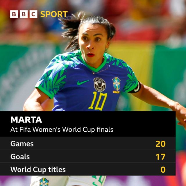 Brazilian star Marta and her last chance at World Cup glory, Women's World  Cup News