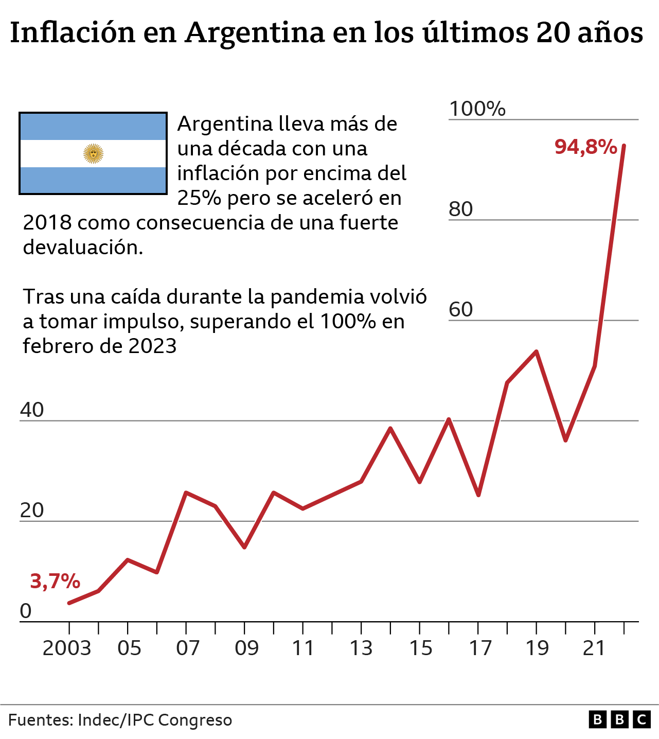 Inflación En Argentina Cómo Se Vive Con Un Alza De Precios Anual Que Roza El 109 9484