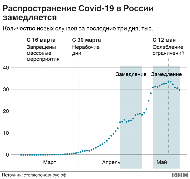 Количество Новых Годов В России