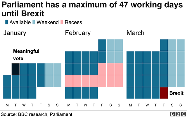 Chart showing 47 working days in parliament until Brexit