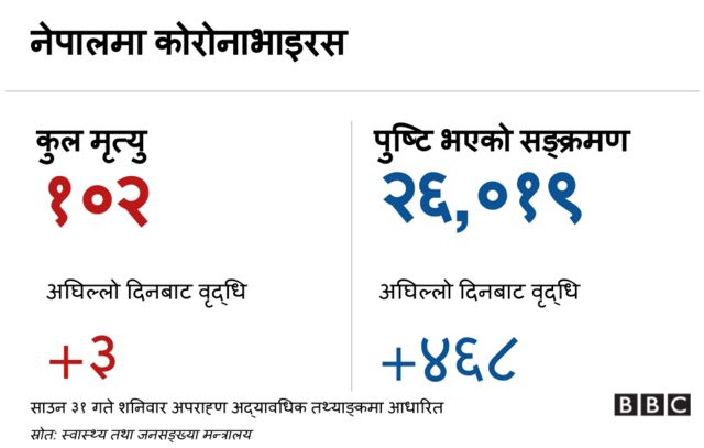 कोरोनाभाइरस ब्यानर