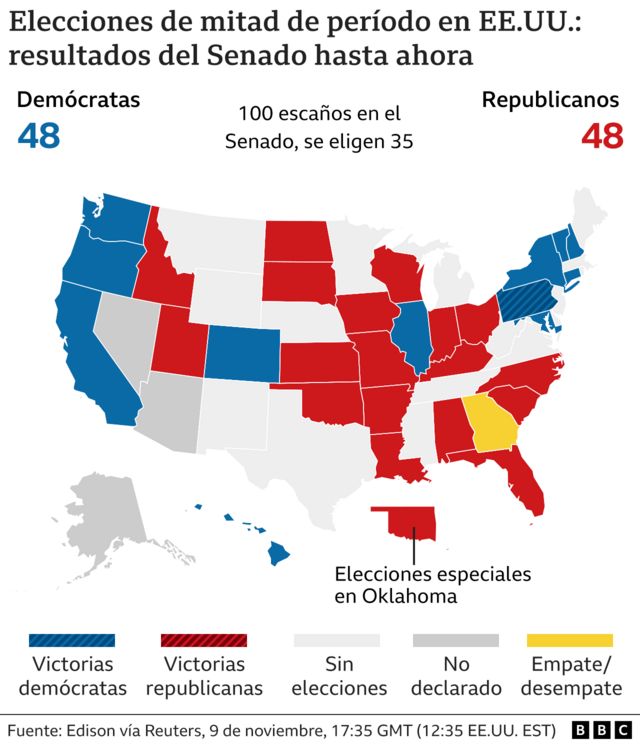 Mapa Senado.