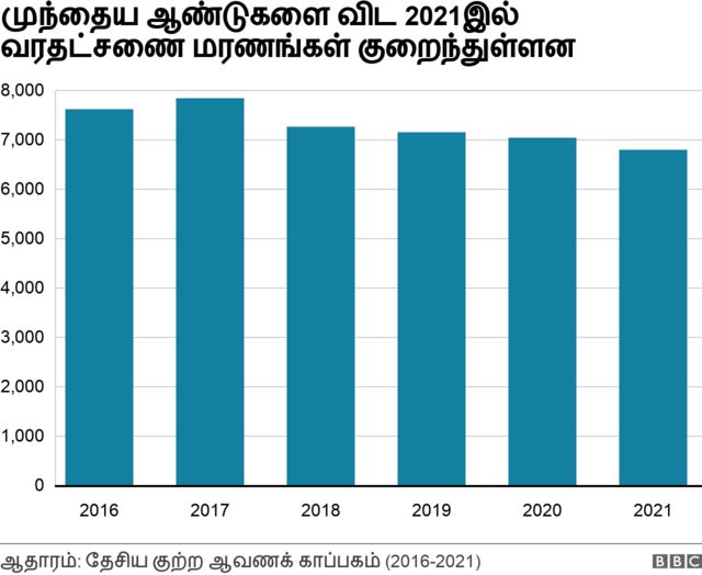 வரதட்சணை மரணங்கள்