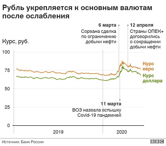 Курсовая Работа На Тему Безработица В России 2022