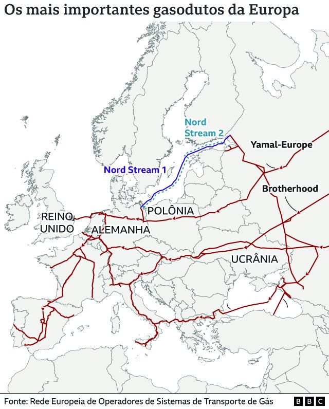 Mapa mostra os mais importantes gasodutos da Europa
