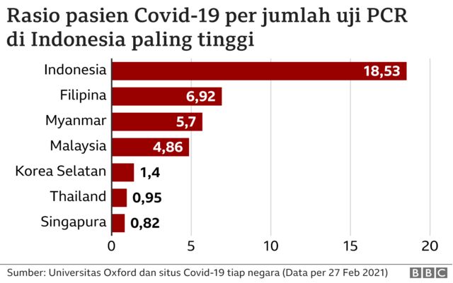 Covid 19 Setahun Pandemi Virus Corona Indonesia Belum Aman Masih