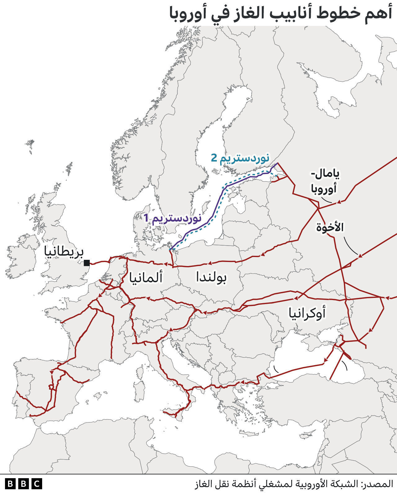 خطوط أنابيب الغاز في أوروبا