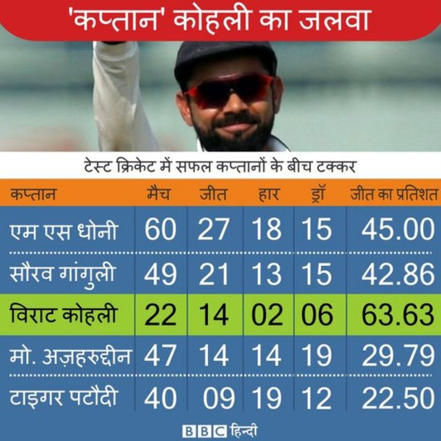 कोहली